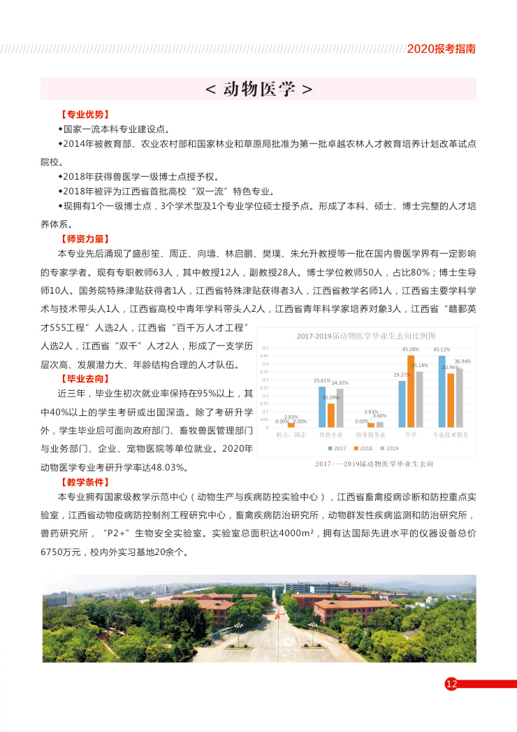 江西农业大学2020年报考指南