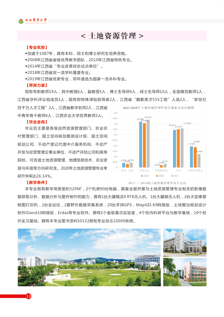 江西农业大学2020年报考指南